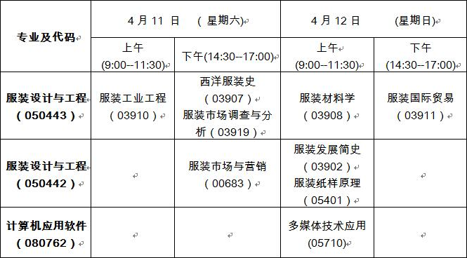 关于做好2020年4月高等教育自学考试报名和报考工作的通知