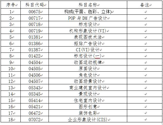 关于2020年10月份吉林自学考试相关科目作答的通知