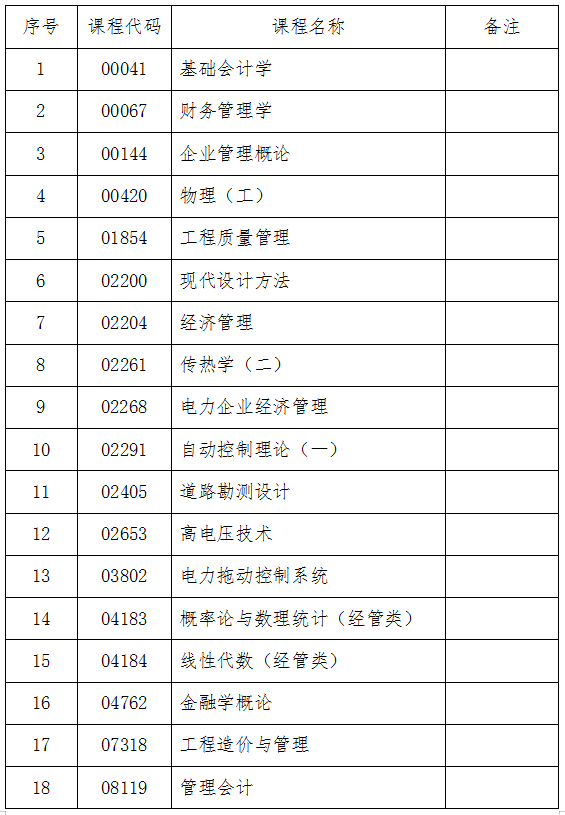 可以使用计算器的科目