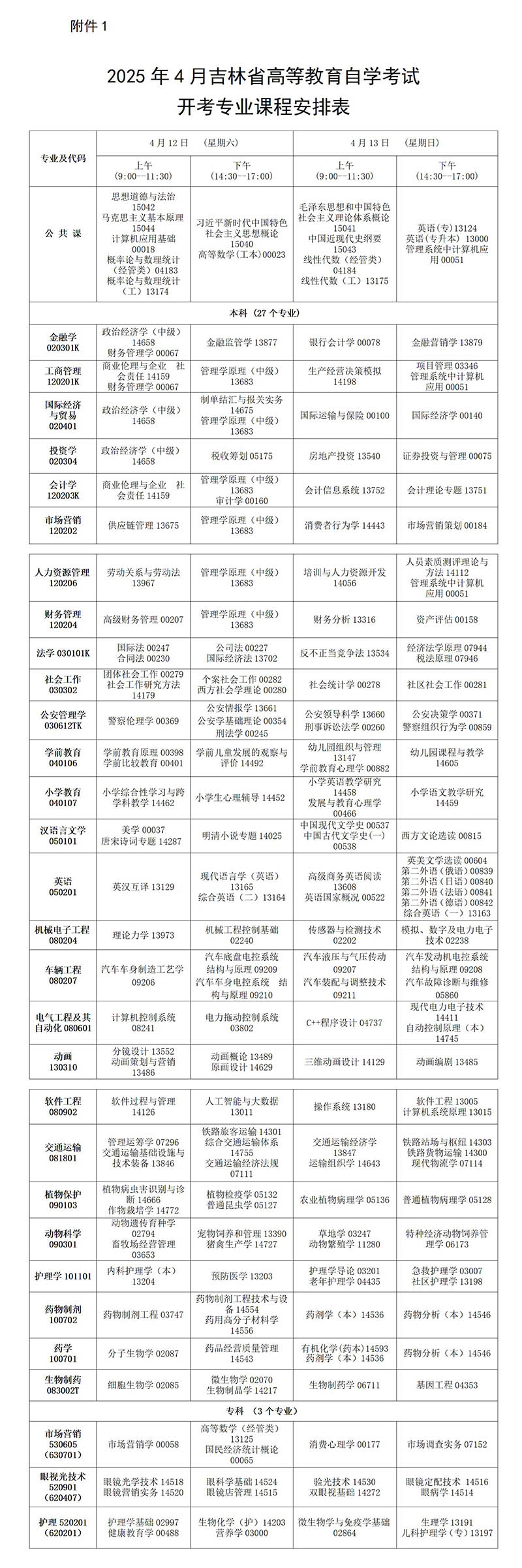 2025年4月吉林自学考试开考专业课程安排表