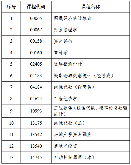 吉林自考考试科目作答2