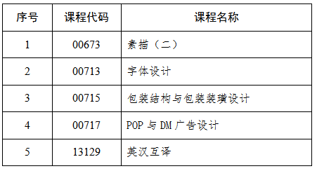 吉林自考考试科目作答3