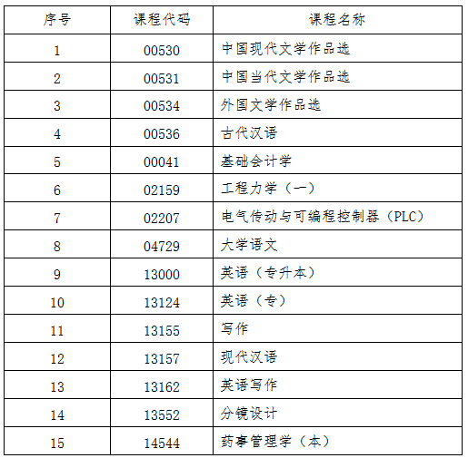 2025年10月吉林自考使用专用答题卡的科目